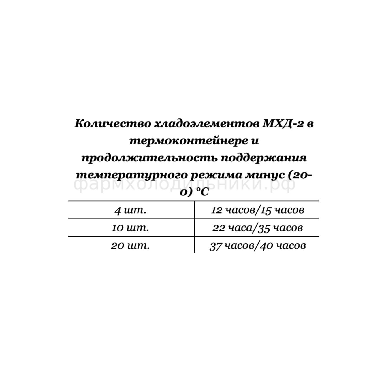 Термоконтейнер медицинский ТМ-35 (V-36) без хладоэлементов купить